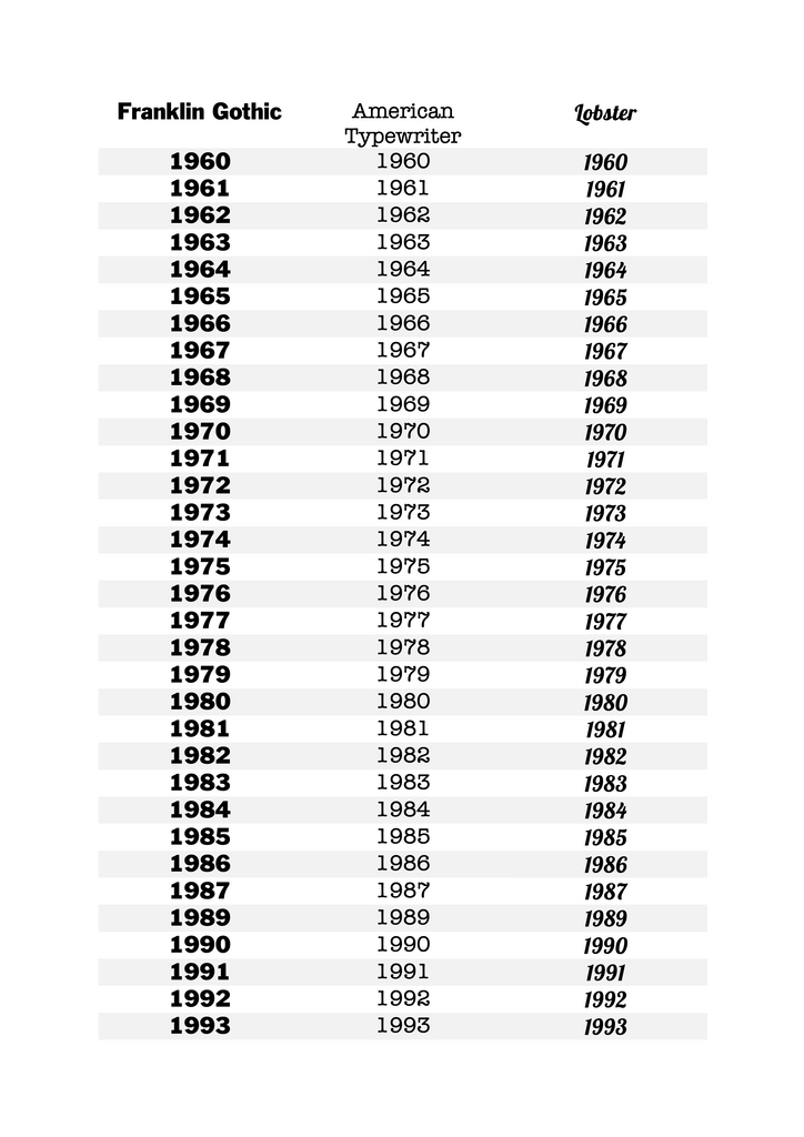 Customisable Birth Year Ring - Sour Cherry